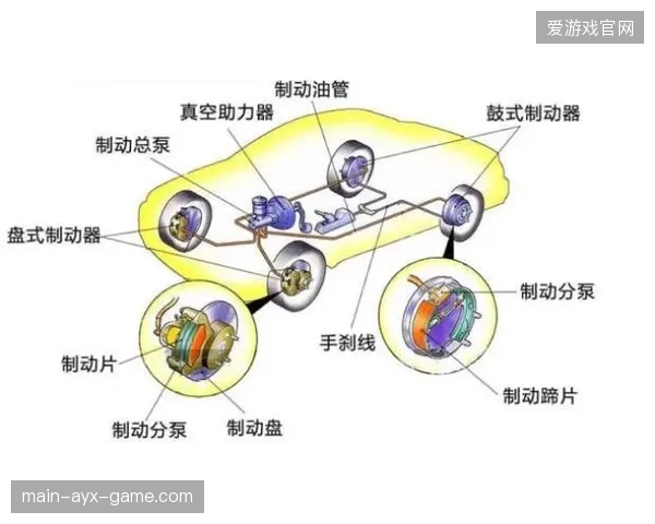 博塔斯测试不同刹车方案：从极限热管理到日常稳态的制动之旅